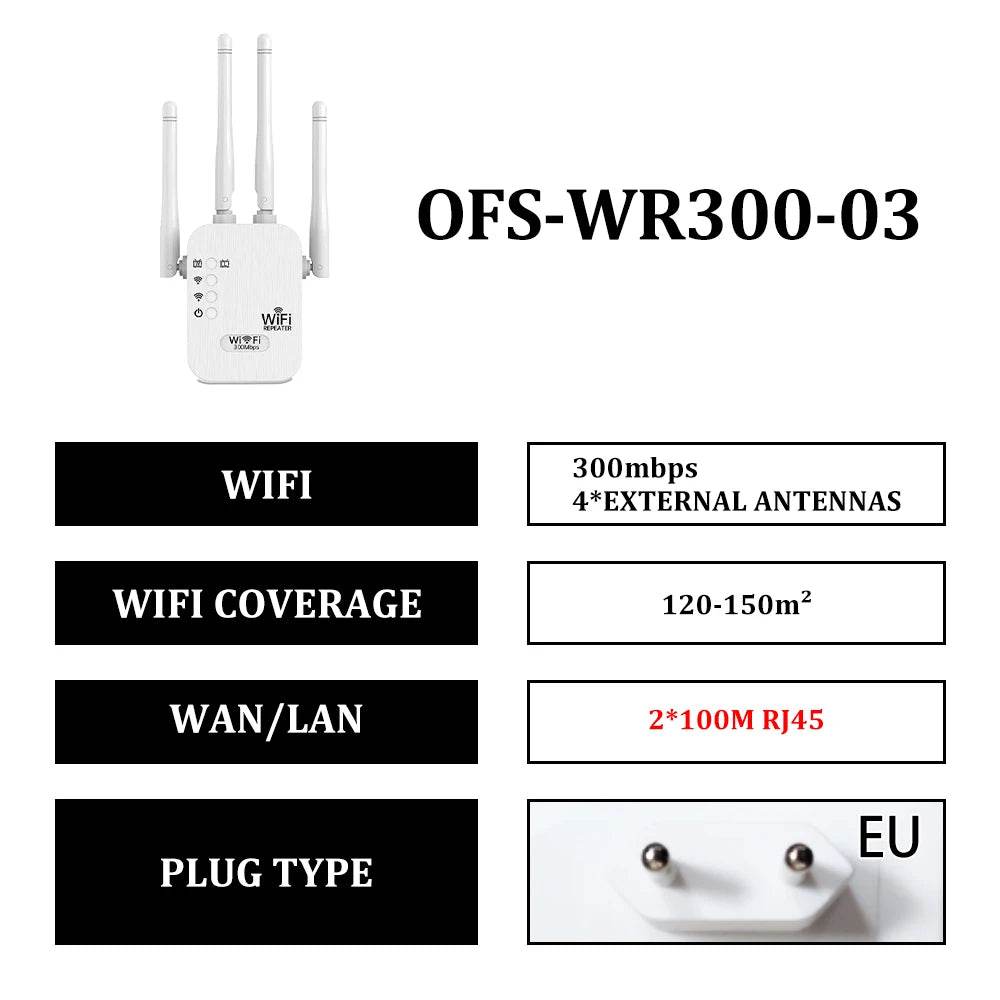 Repetitor WiFi OPTFOCUS 2.4G 300Mbps cu 2 LAN - Venduqo
