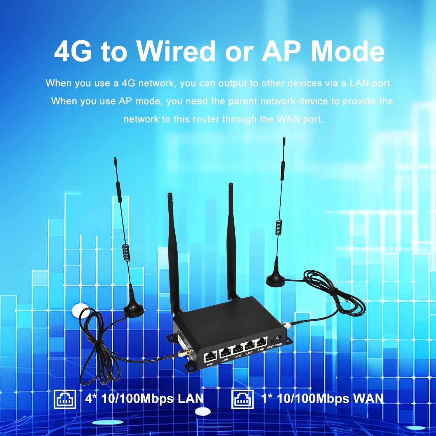 Router 4G LTE KuWFi 300Mbps cu Antene Detasabile - Venduqo