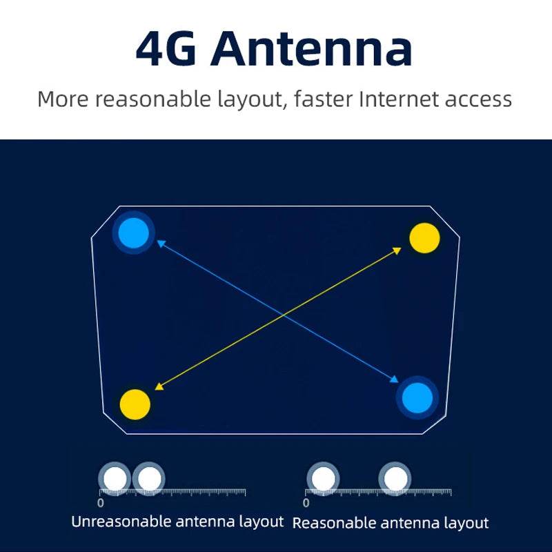 Router Wireless 300Mbps 4G SIM Card WIFI Modem LTE - Venduqo