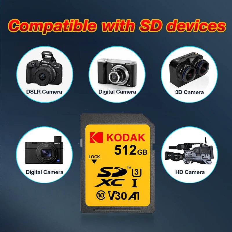 Card SD Kodak High Speed 32GB 64GB 128GB SDXC UHS-I - Venduqo