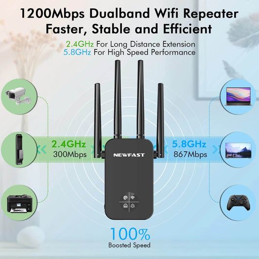 Repetitor WiFi 1200M cu OLED - Extensor Wireless 5GHz - Venduqo