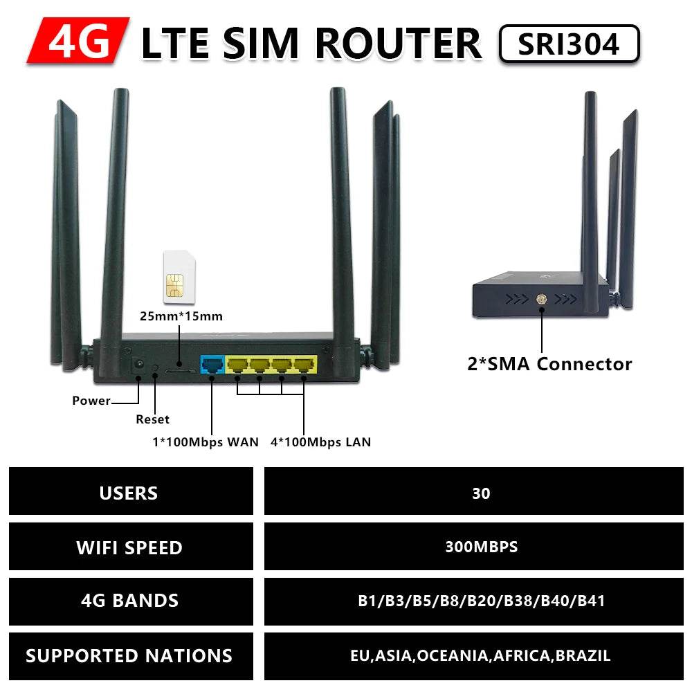 Router 4G LTE OPTFOCUS cu Antene SMA pentru Exterior - Venduqo