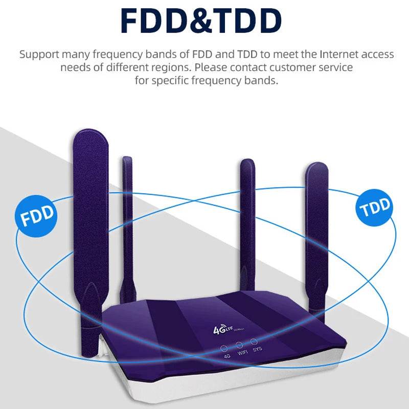 Router Wireless 300Mbps 4G SIM Card WIFI Modem LTE - Venduqo