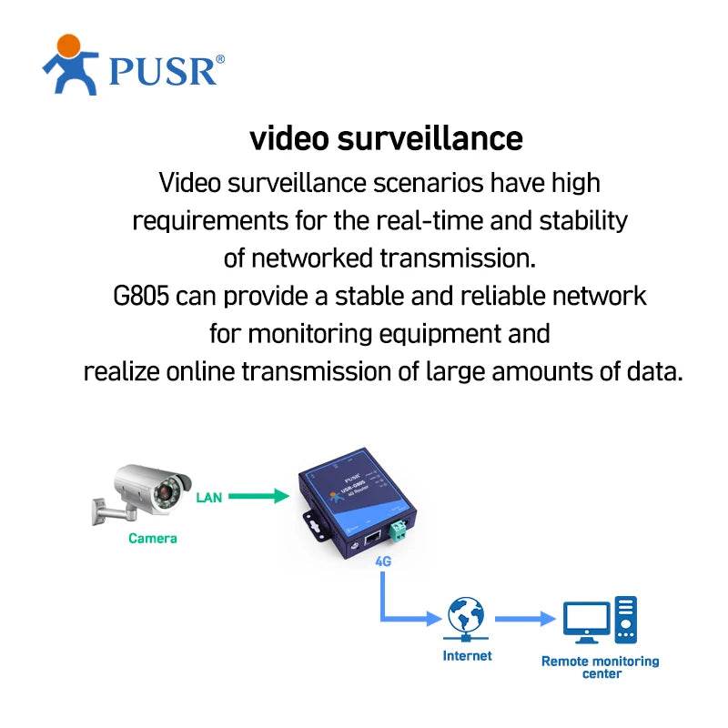 Router wireless industrial 4G LTE PUSR USR-G805 cu VPN - Venduqo