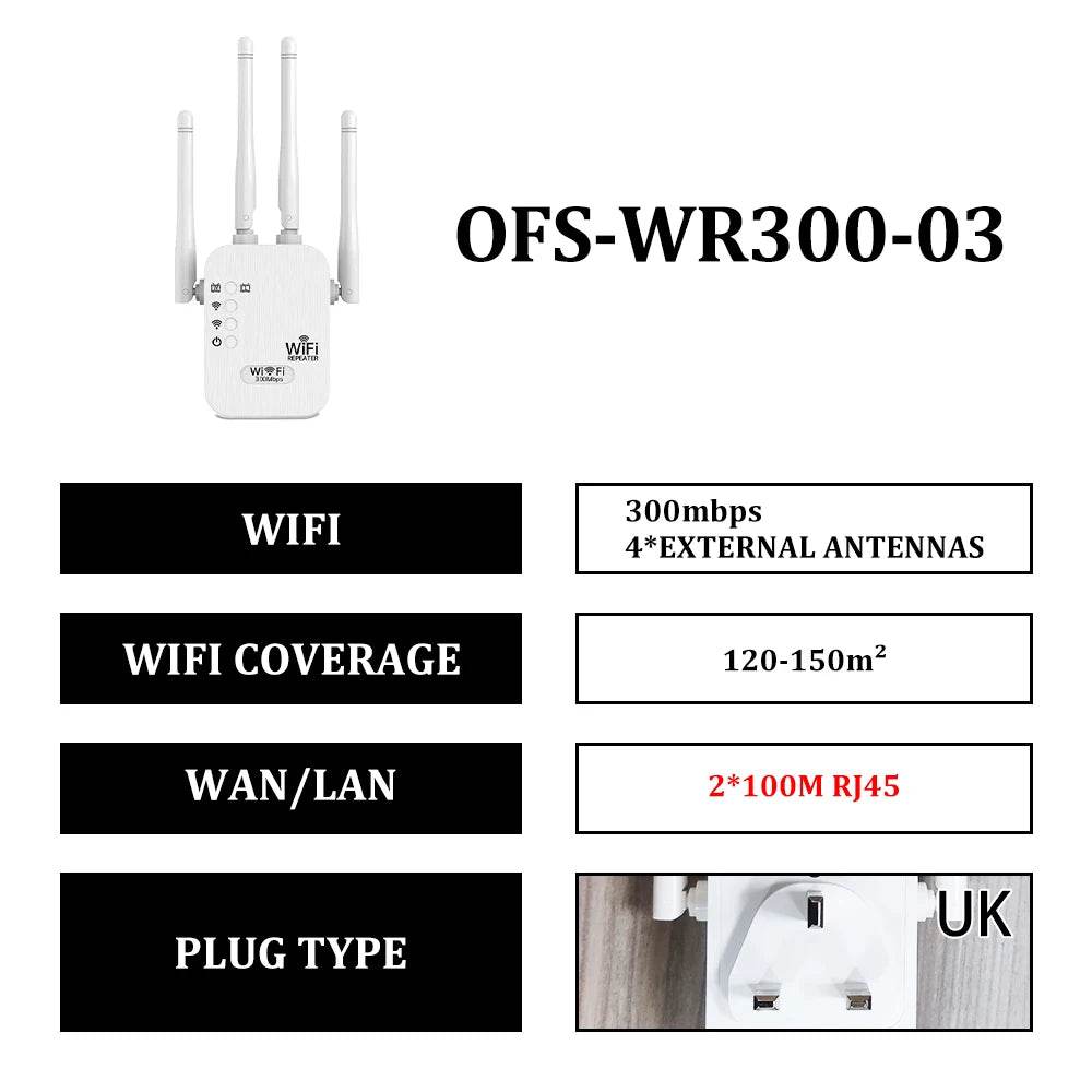 Repetitor WiFi OPTFOCUS 2.4G 300Mbps cu 2 LAN - Venduqo