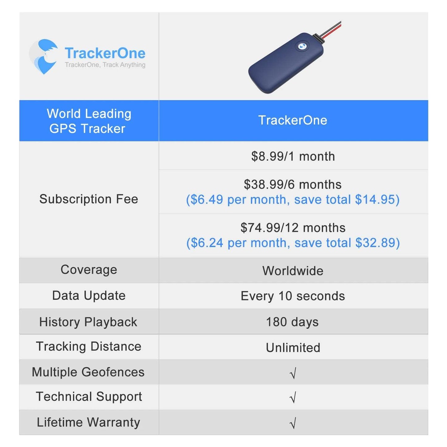Localizator GPS impermeabil pentru autoturisme, motociclete și camioane - Venduqo