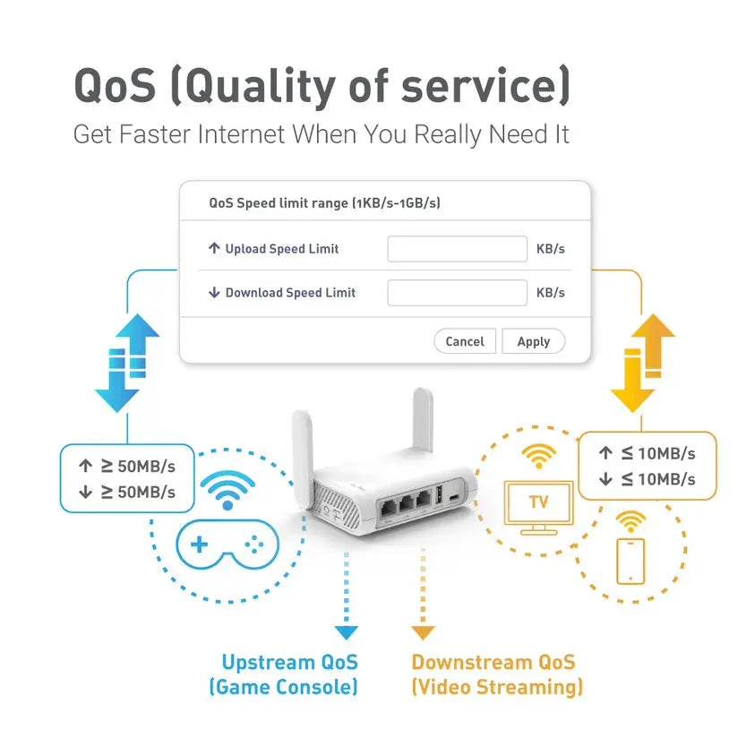 GL.iNet GL-SFT1200 (Opal) Router WiFi Dual Band AC1200 - Venduqo