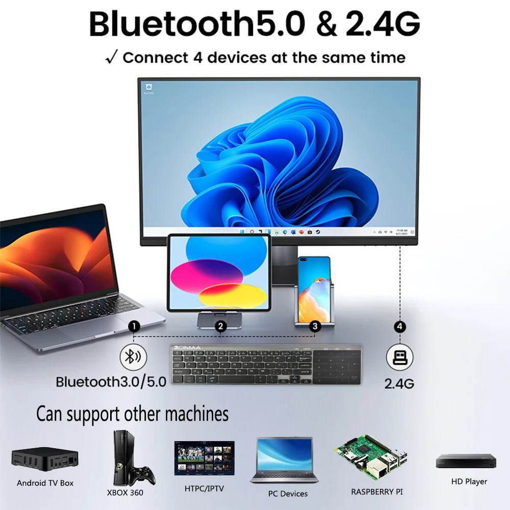 Tastatură Wireless Slim 2.4G cu Touchpad și Numere USB - Venduqo