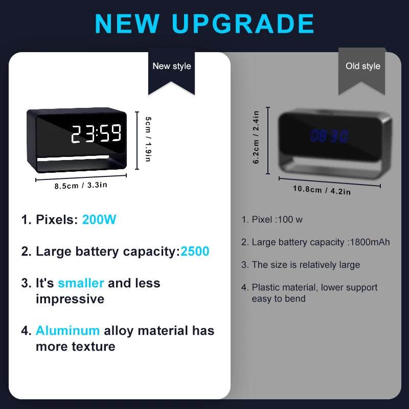 Ceas Alarmă Mini WiFi cu Cameră 1080P HD - Venduqo