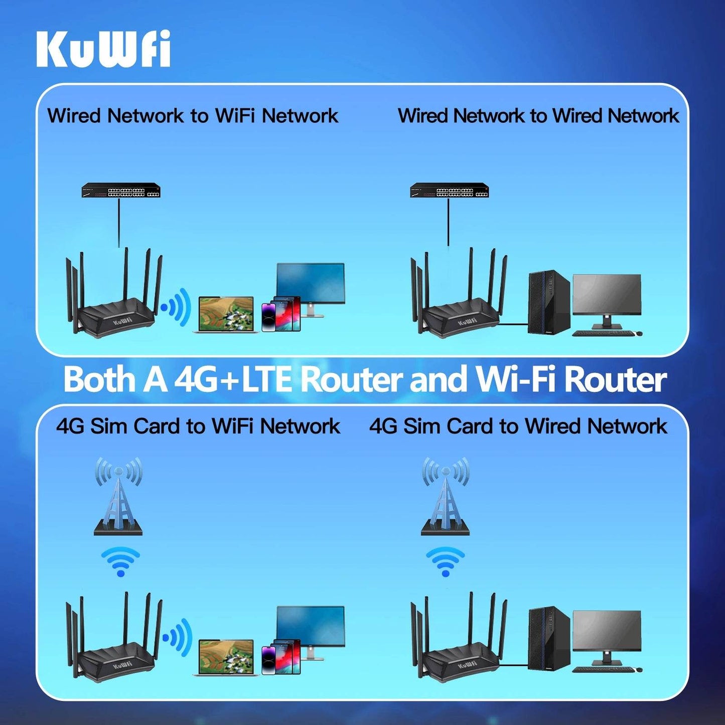 Router 4G LTE KuWFi CAT4 1200Mbps Dual Band Wi-Fi - Venduqo