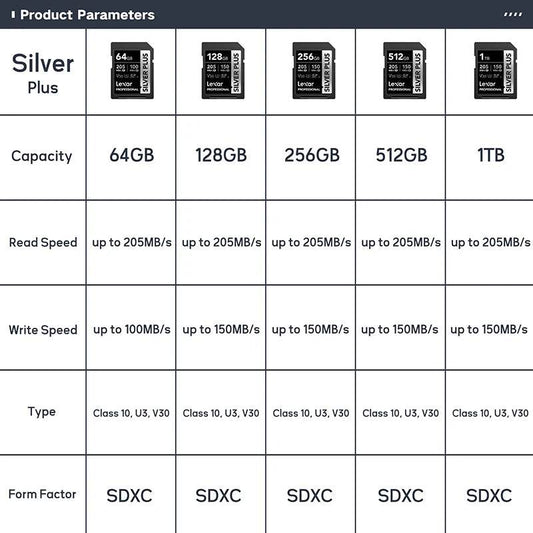 Card de Memorie Lexar SD UHS-II V90 - 32GB/64GB/128GB/256GB/512GB - Venduqo