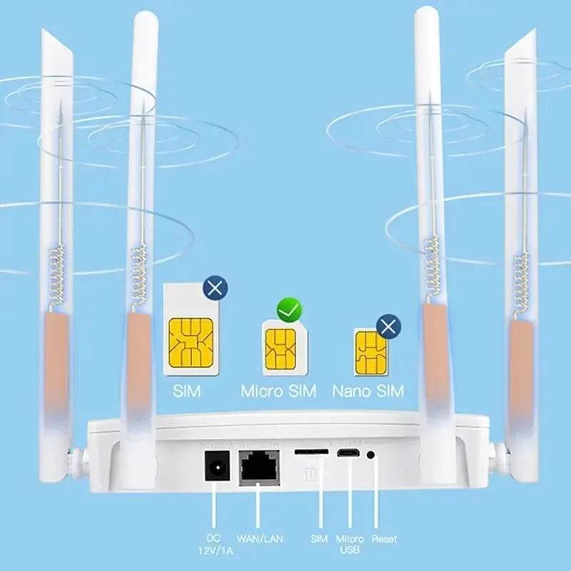 Router WiFi 4G LTE Extender Repeater 150Mbps - Venduqo
