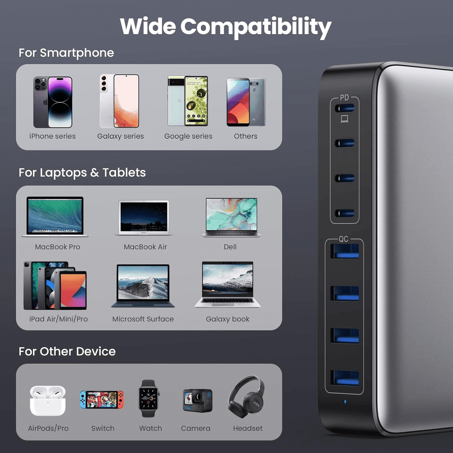 Încărcător Rapid 200W cu Hub USB-C și 8 Porturi - Venduqo