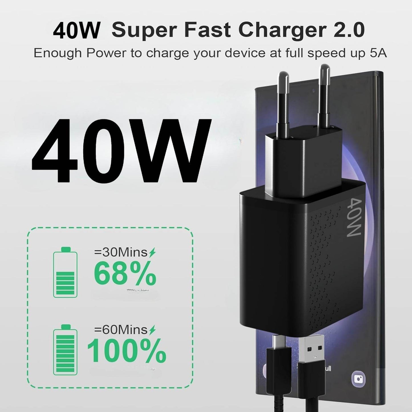 Încărcător Rapid Dual Port USB-C 40W - Venduqo