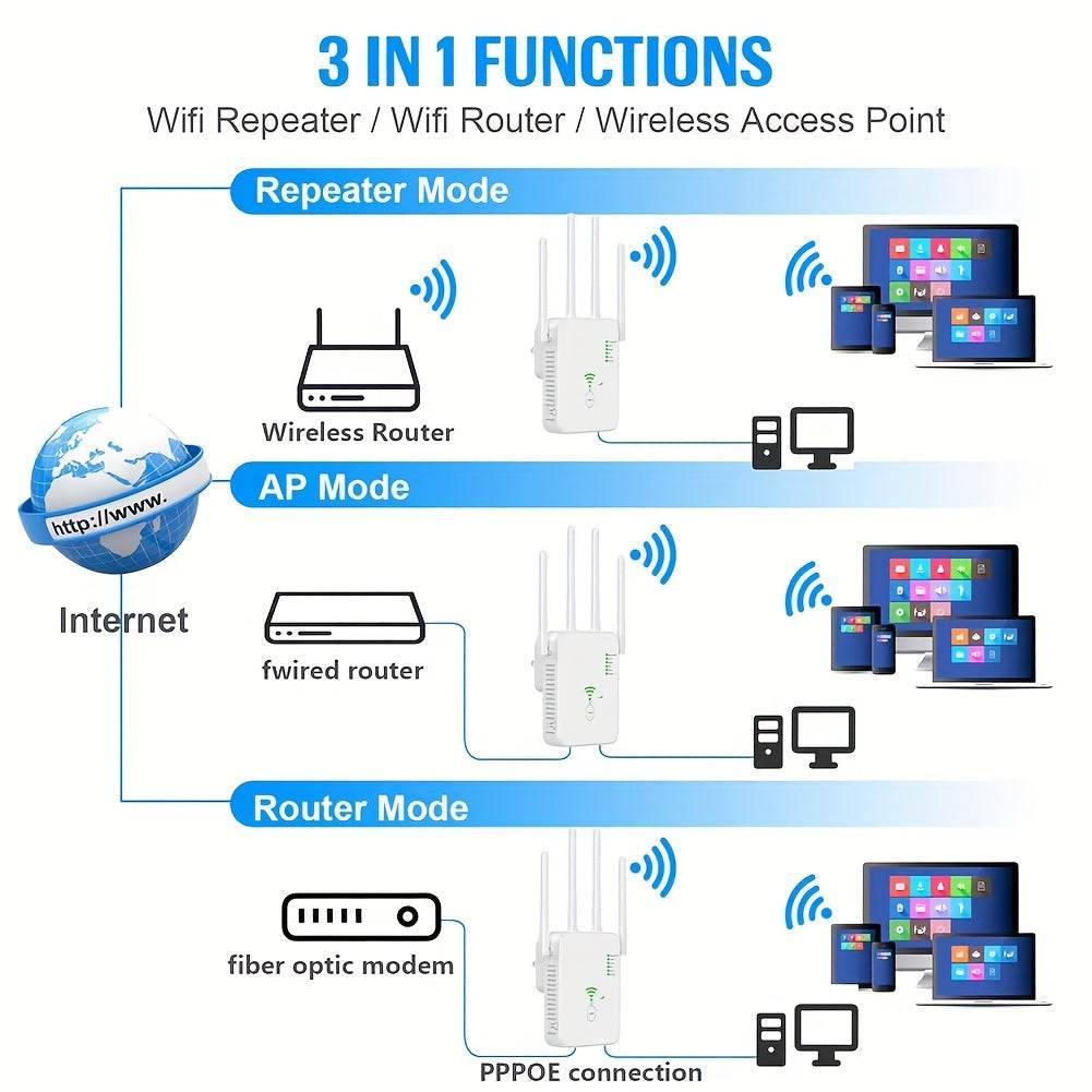 Extensor WiFi AC1200 - Amplificator Semnal 2.4G/5G - Venduqo