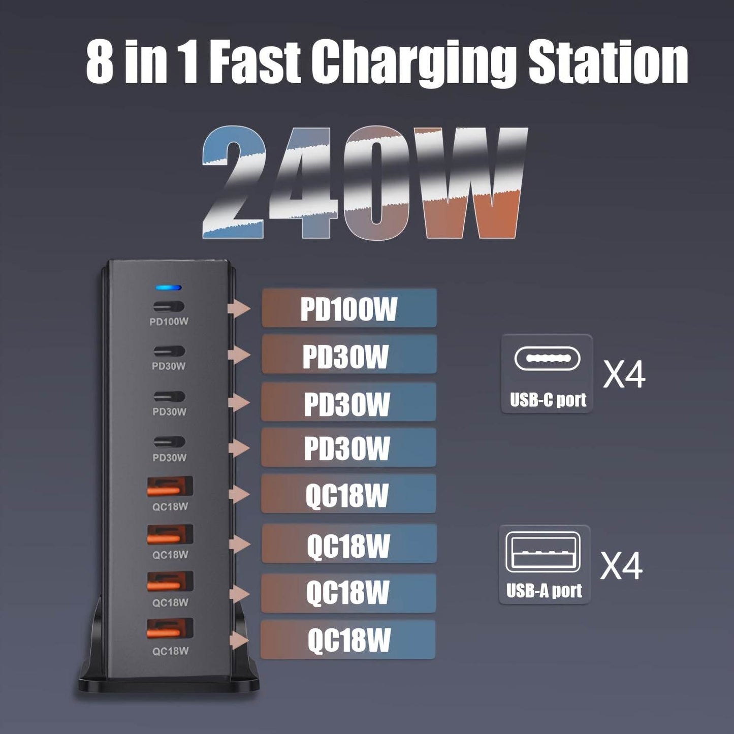 Încărcător Rapid 240W GaN cu 8 Porturi USB - Venduqo