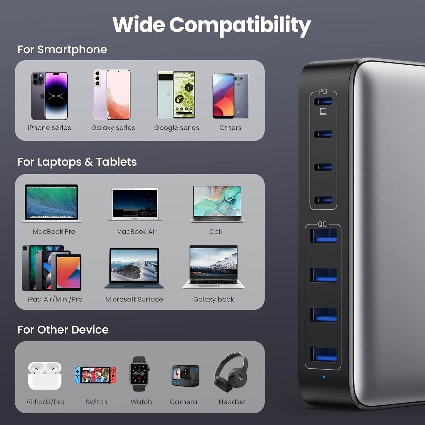 Încărcător Rapid USB-C 200W cu Tehnologie GaN III - Venduqo