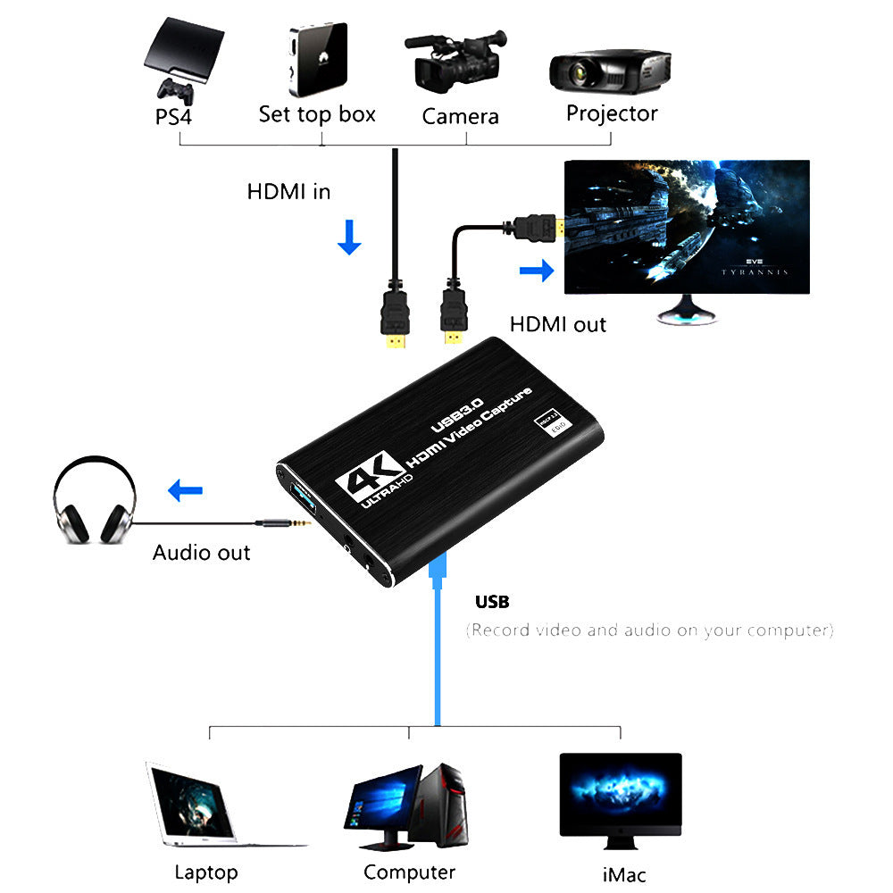 Card de Captură Video HDMI 4K USB 3.0 1080P 60FPS