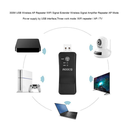 Extensor WiFi USB 300M - Amplificator Semnal Repeater