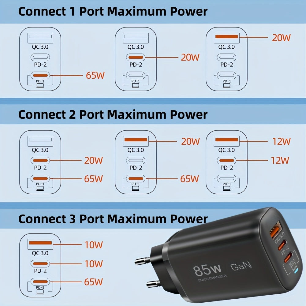 Încărcător Rapid GaN 85W USB Type-C pentru iPhone, Samsung, MacBook