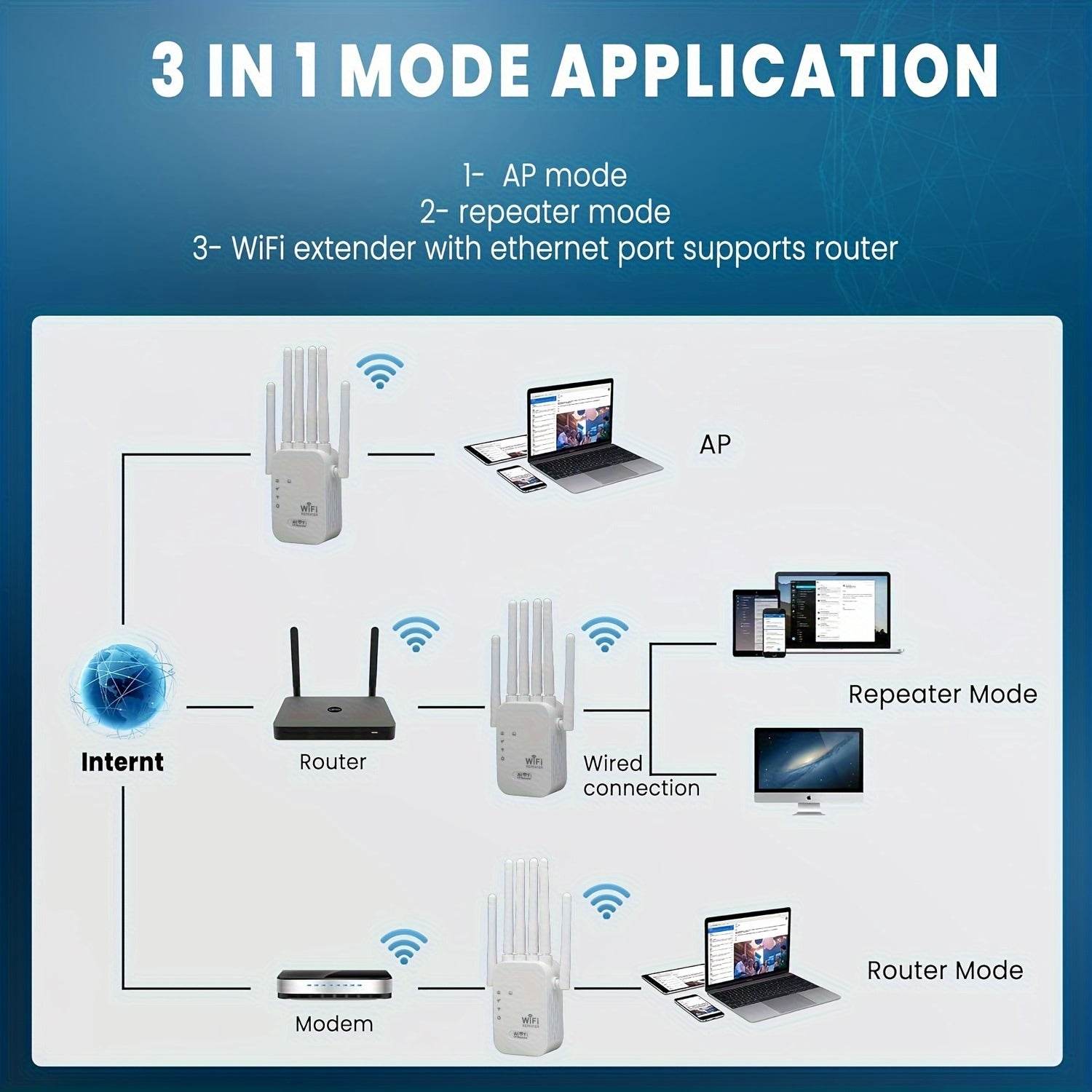 Router WiFi OEKE 1200Mbps - Viteză Înaltă, Mod 3-in-1 - Venduqo