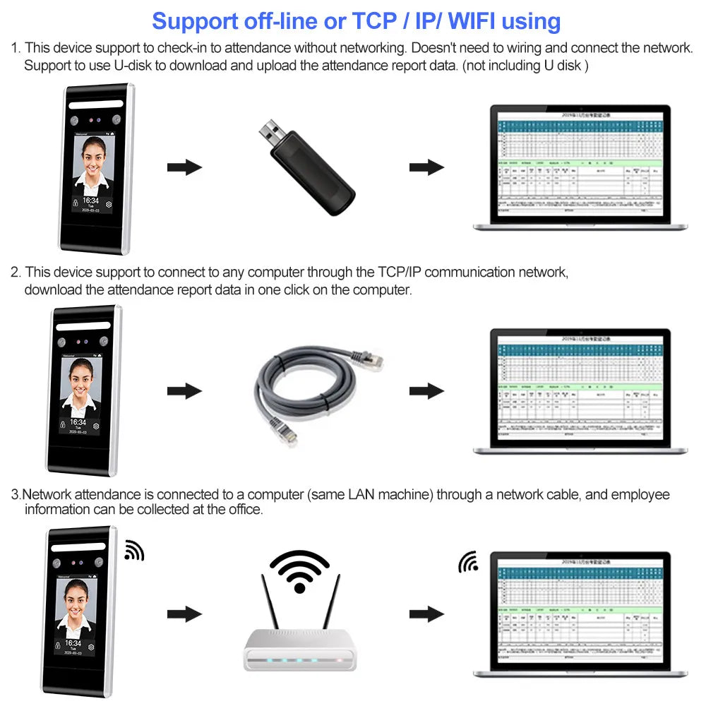 YiToo Wifi Face Recognition Door Lock & Attendance Machine