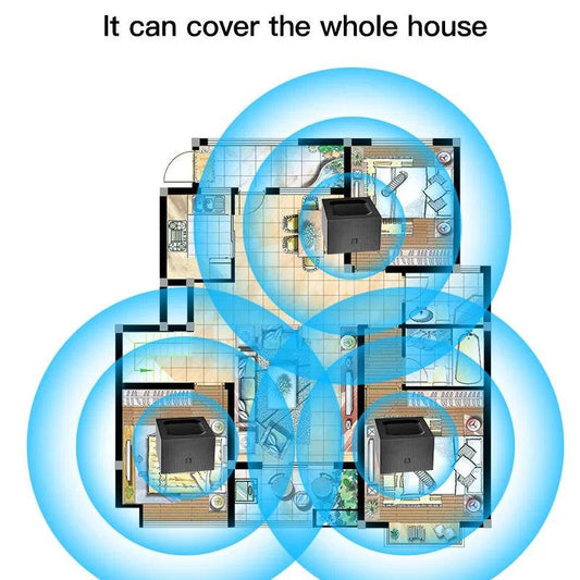 Sistem WiFi Mesh F-MEAC1200 pentru Întreaga Casă - Venduqo