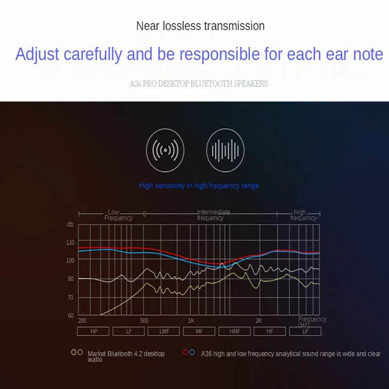 Bară de sunet Bluetooth 5.0 pentru TV, PC și Home Cinema - Venduqo