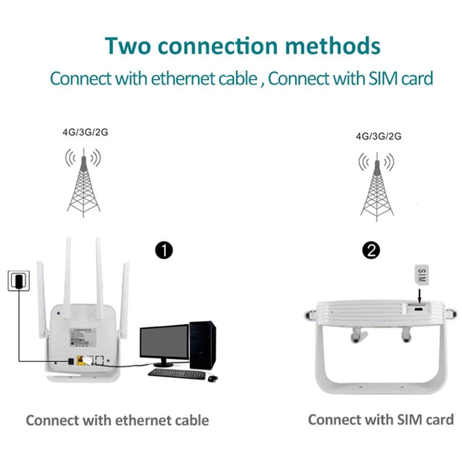 Router 4G TIANJIE cu SIM, Modem LTE, Hotspot Mobil Wi-Fi - Venduqo