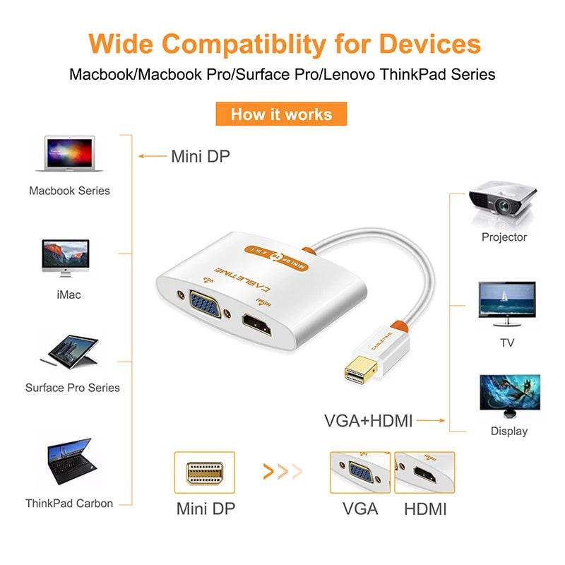 CABLETIME Mini DisplayPort to VGA HDMI Adapter 2in1 - Venduqo