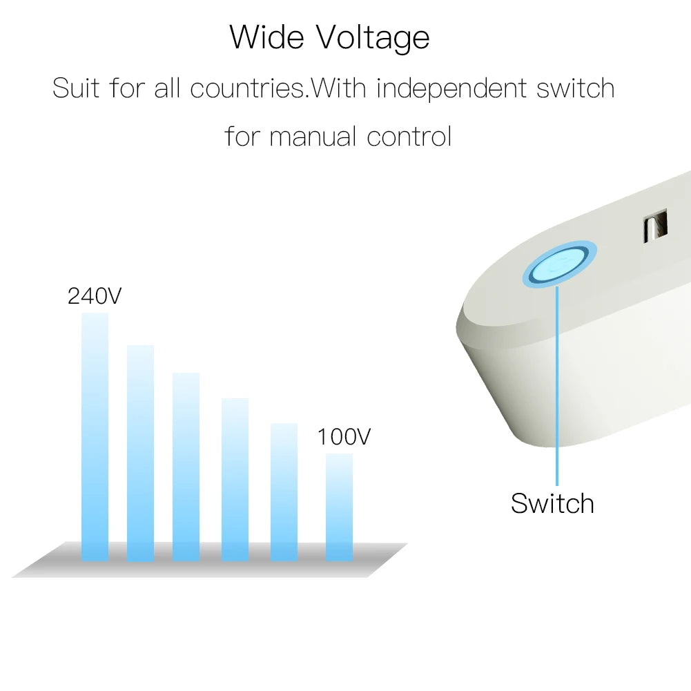 Priza Smart Wi-Fi Elvețiană 16A - Control Remot Tuya