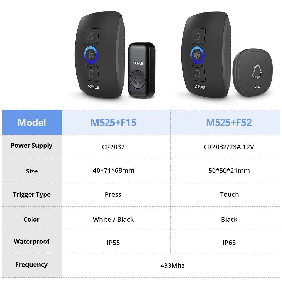 KERUI M525 Ușa Wireless Doorbell Waterproof Smart Home