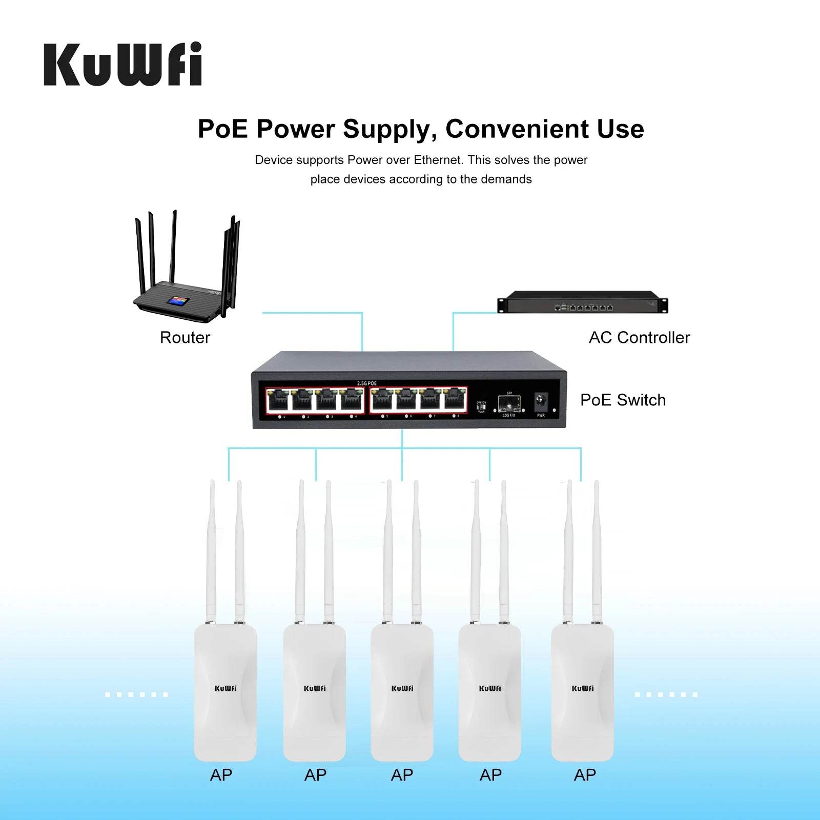 Router AP KuWFi 1200Mbps Outdoor Dual Band cu Antene Externe - Venduqo
