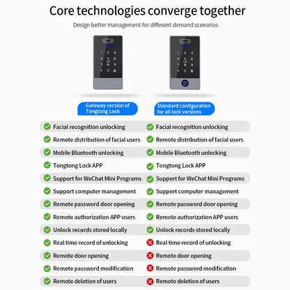 Ttlock Controller cu Recunoaștere Facială pentru Acces Biometric