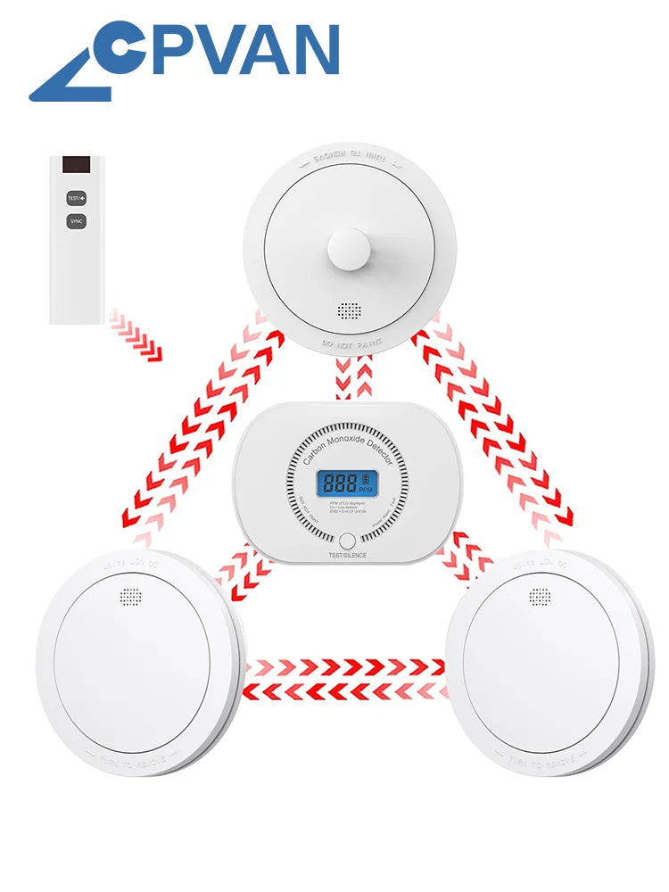 CPVAN Alarma Wireless Interconectată Fum, Căldură & Monoxid de Carbon