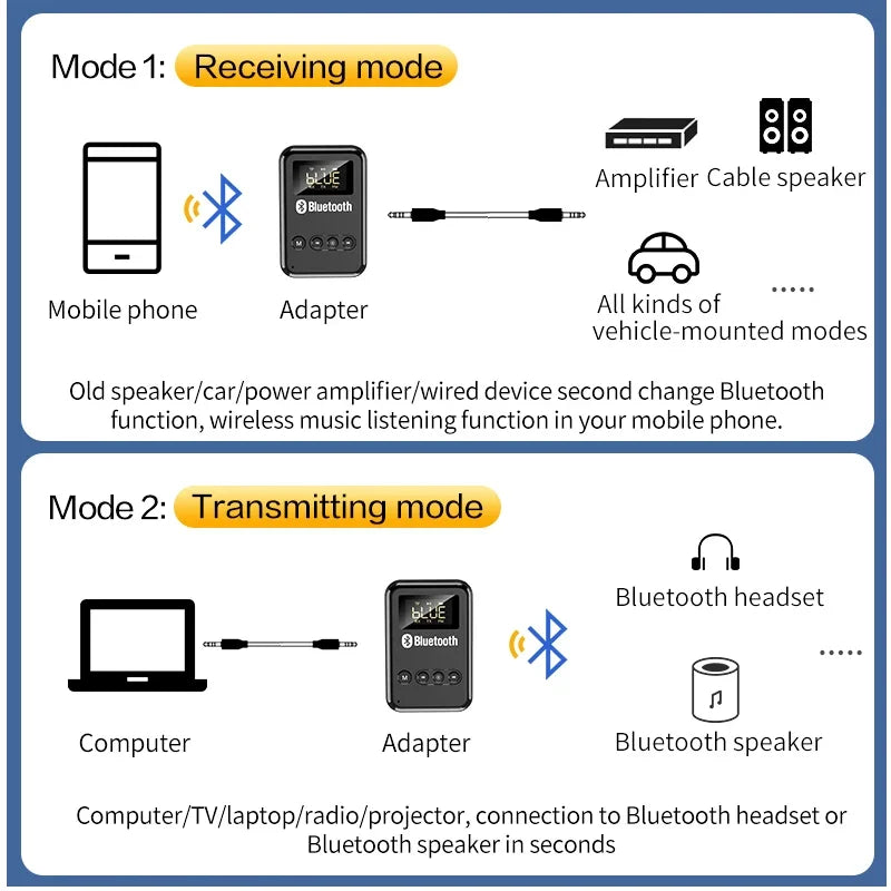 Receivitor și Transmițător Bluetooth 5.0 cu LCD, 3.5MM AUX