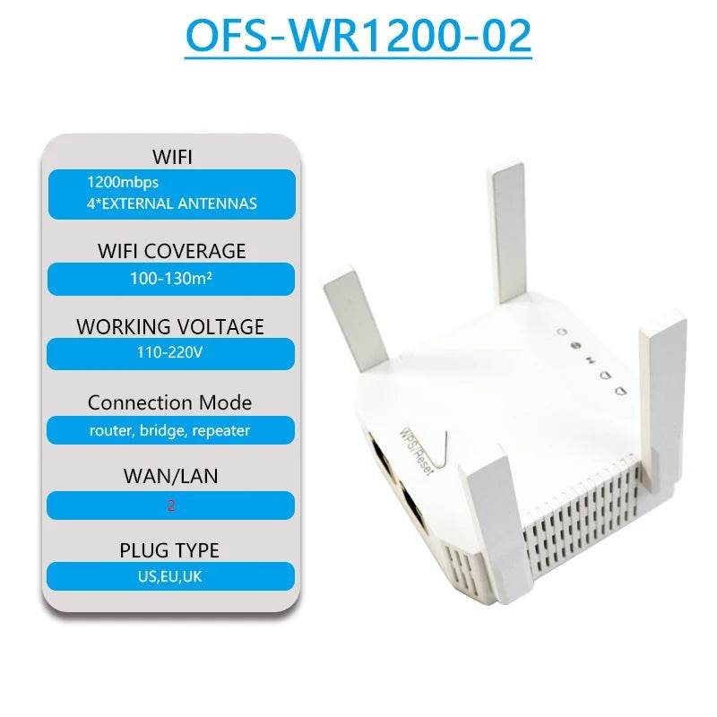 Repetitor WiFi OPTFOCUS 2.4G 5G cu 4 Antene - Extensor de Semnal - Venduqo