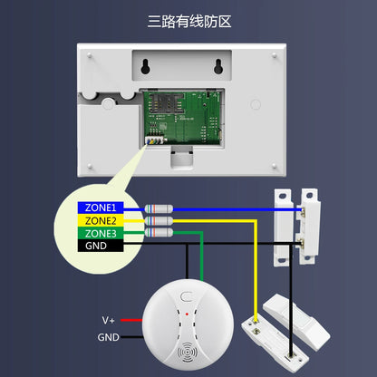 Sistem de Alarmă Inteligent PGST - Control WIFI & GSM