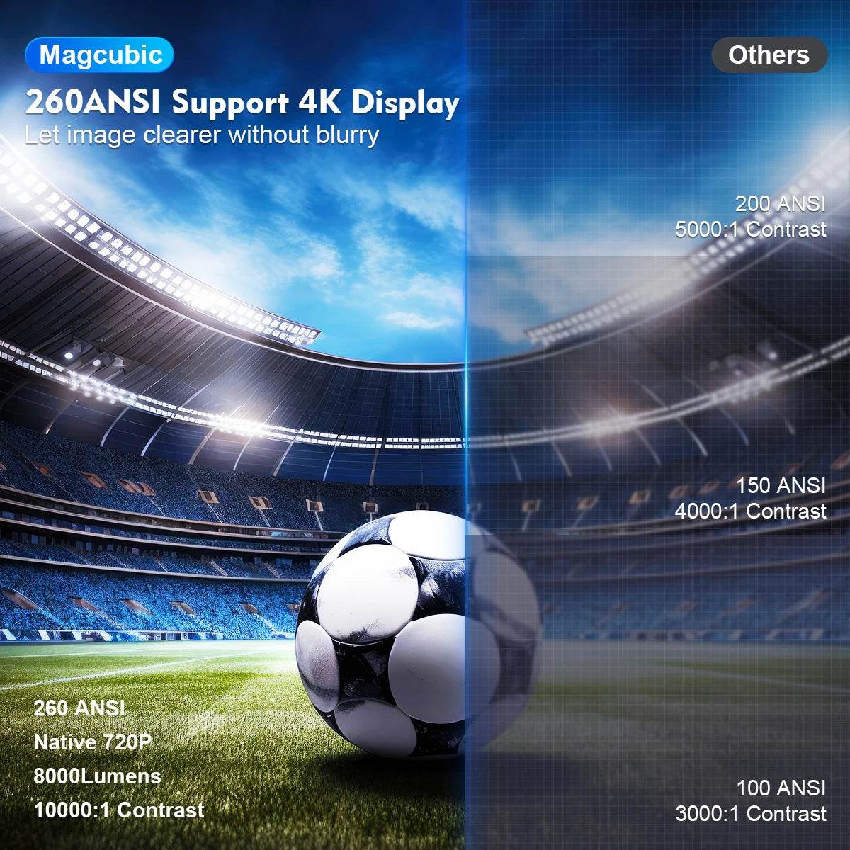 Proiector Magcubic HY300 Pro 4K cu Android 11 și WiFi6 - Venduqo
