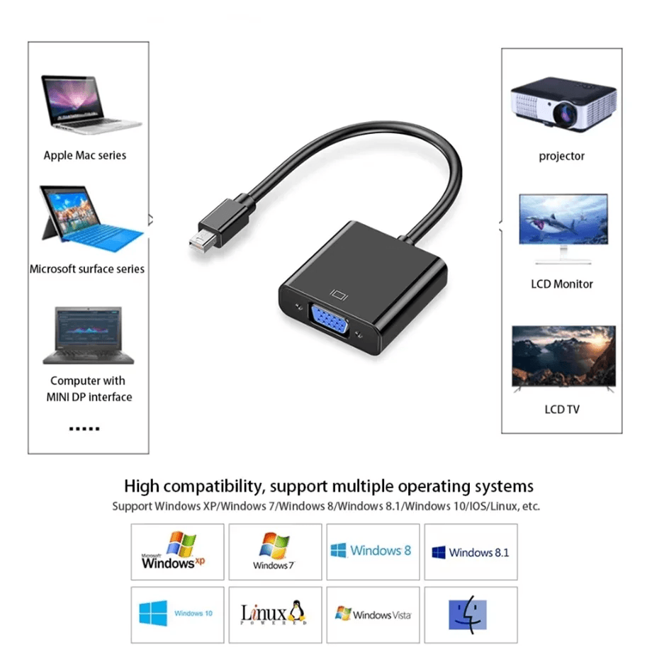 Adaptor Mini DP Thunderbolt la VGA 1080p - Venduqo