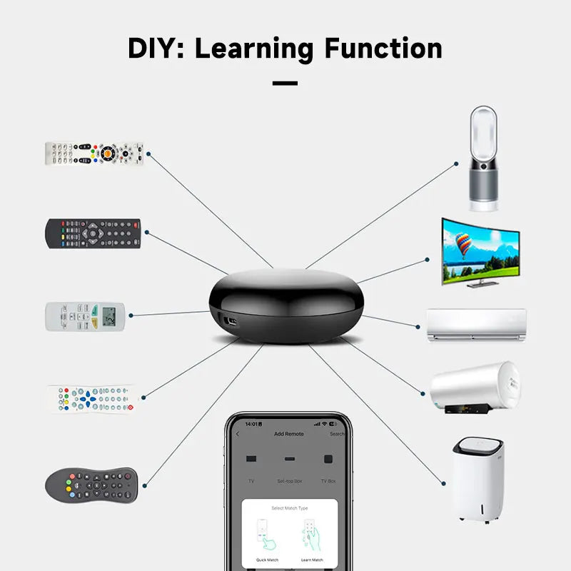 Controler Inteligent WiFi/Zigbee Tuya pentru Smart Home