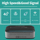 Modem Wireless 4G OPTFOCUS cu Powerbank 10000mAh - Venduqo