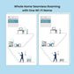 Router Tenda AX3000 WiFi 6 Mesh System EM/MX12 - Venduqo