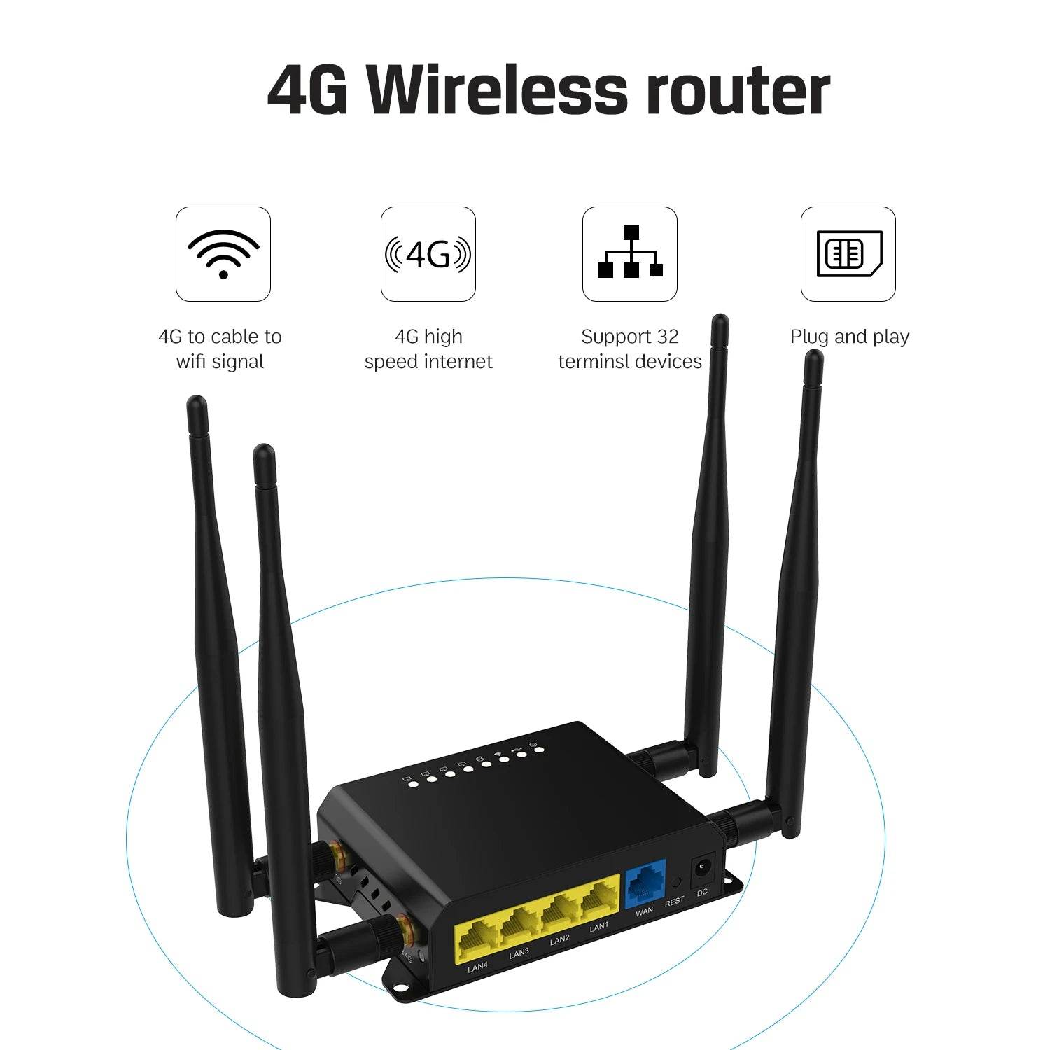 Router 4G Cioswi WE826 300Mbps cu Slot SIM și Modem NL678-E - Venduqo