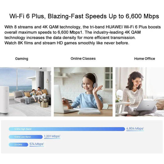 ReallAO HUAWEII WiFi Mesh 7 WS8800 AX6600 Router - Venduqo