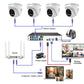 Kit NVR LOXCAM H.265+ 10CH 4K POE cu Camere de Supraveghere - Venduqo
