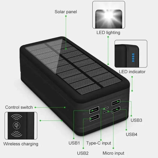 Baterie Externă Solară 300000mAh cu 4 Porturi USB - Venduqo
