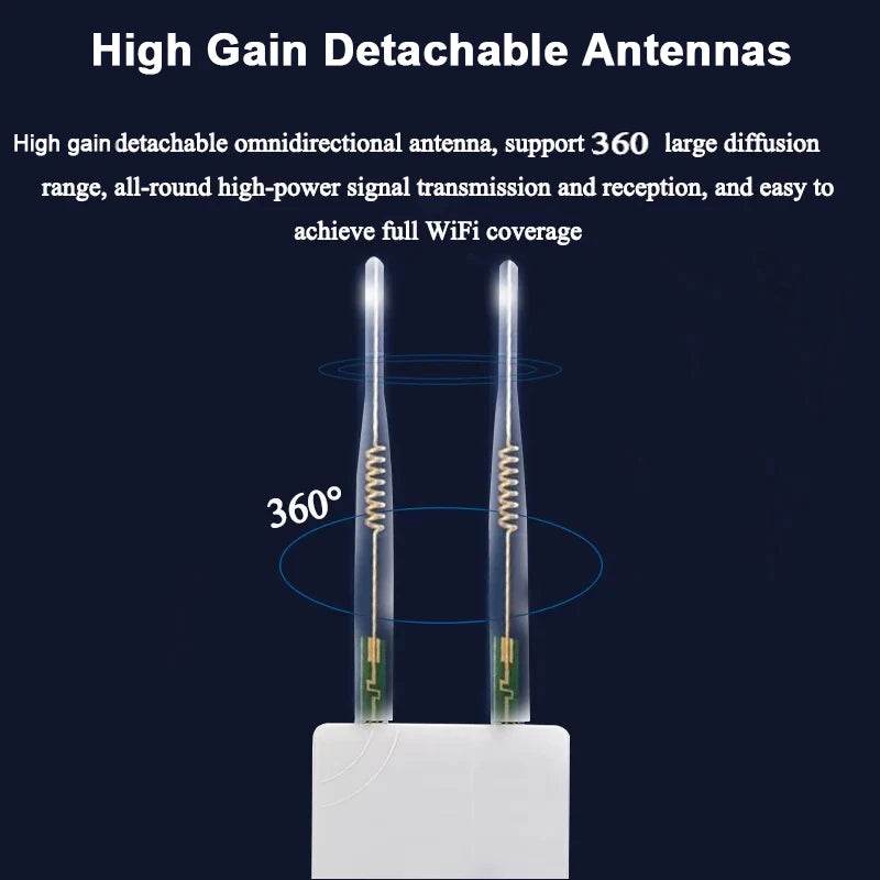 Router AP KuWFi 1200Mbps Outdoor Dual Band cu Antene Externe - Venduqo