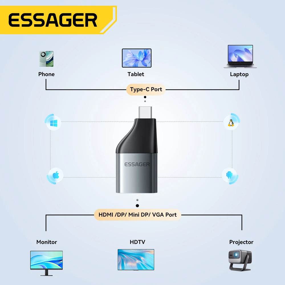 Adapter USB-C la HDMI DP VGA Mini DisplayPort 8K 60Hz - Venduqo
