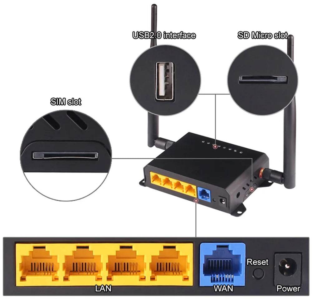Router Wireless KuWFi 300Mbps 2.4GHz cu Antene Externe - Venduqo